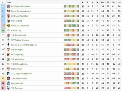 Interwetten Bundesliga 2 Betting Guide for 2023: Tips, Strategies, and Odds Analysis